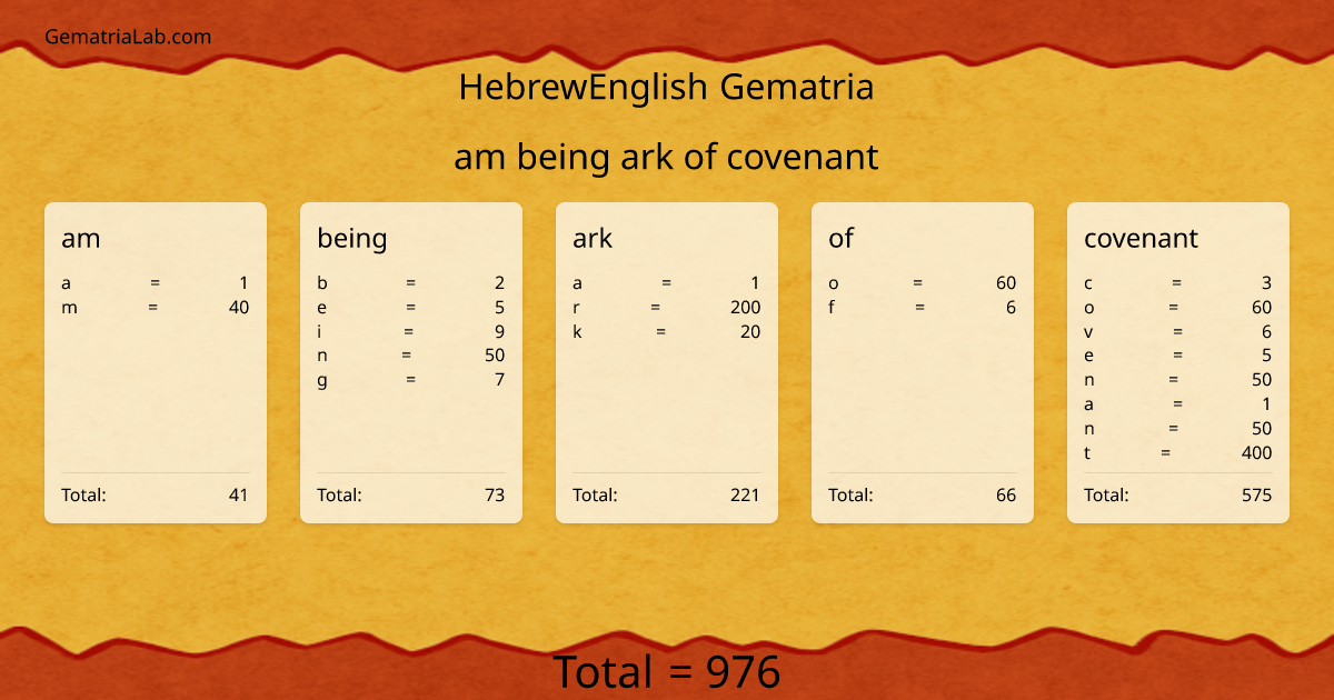 am being ark of covenant in hebrewEnglish Gematria